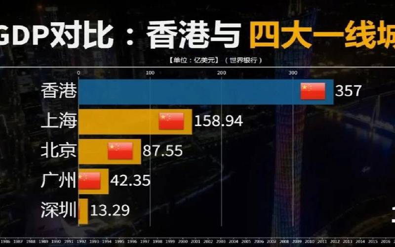 香港2021年gdp