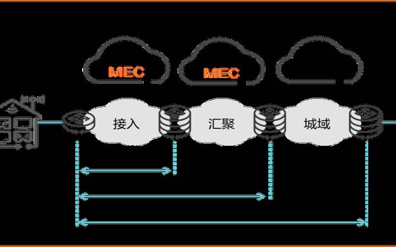 美国边缘计算公司（服务器算力计算方法）