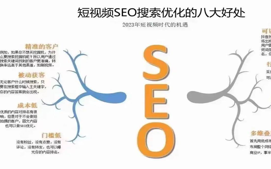 seo外部链接的优化技巧（美国服务器做视频卡吗）