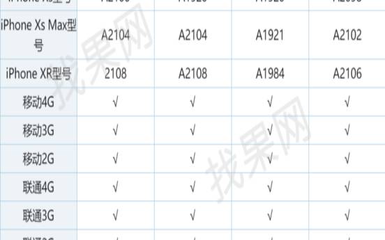 在美国能用中国4G网吗