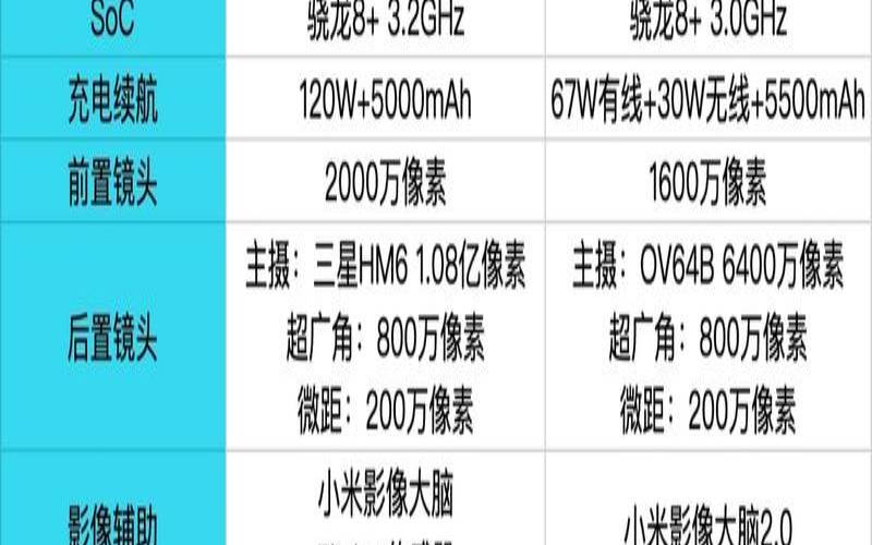 k50ultra发售价