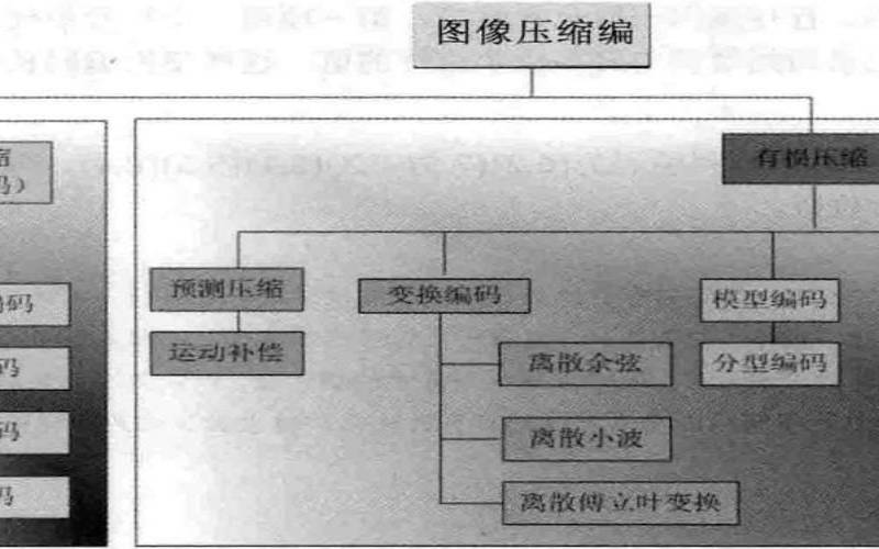 数据压缩的基本方法有两种