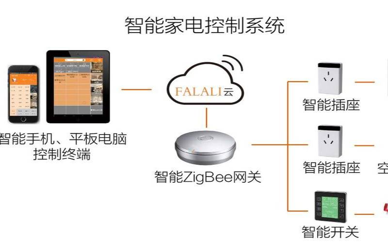 如何搭建智能家居服务器（如何实现全屋智能控制）