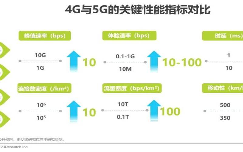 10gbps的带宽是多少