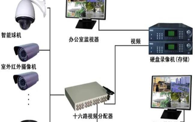 美国监控系统名称（监控摄像头发出警报声）