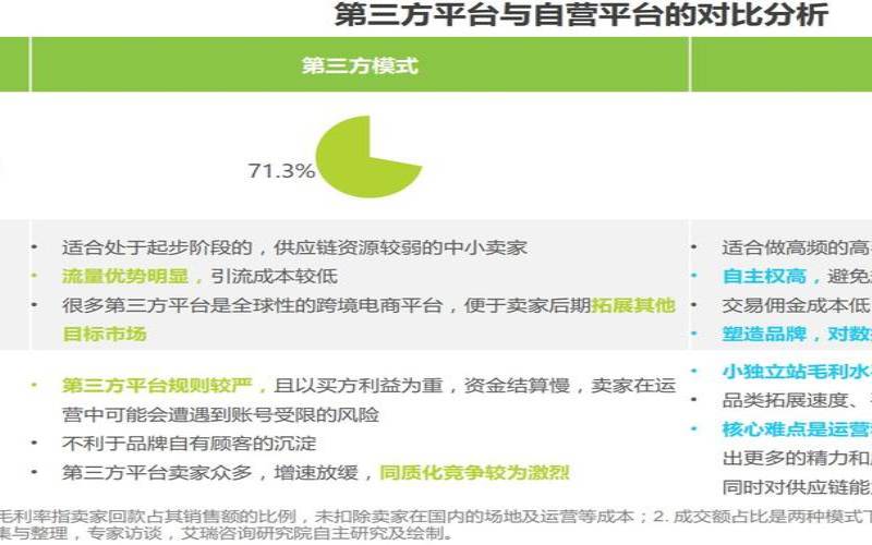 国外主机分销（出口美国的电商平台有哪些）