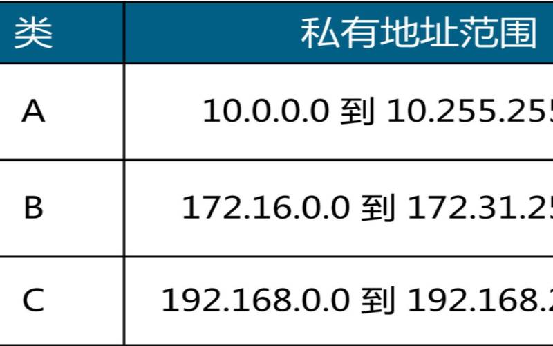 美国外网服务器地址（常用ip地址有哪些）