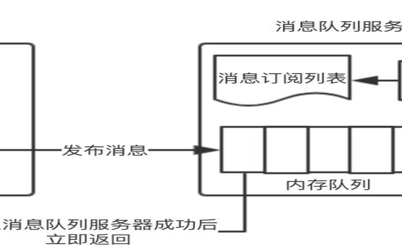 蜜罐沙箱区别（服务器cdn防御）