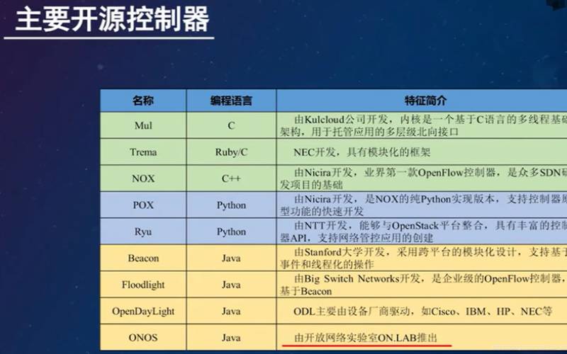 美国独立服务器推荐（网络通信协议的三个要素）