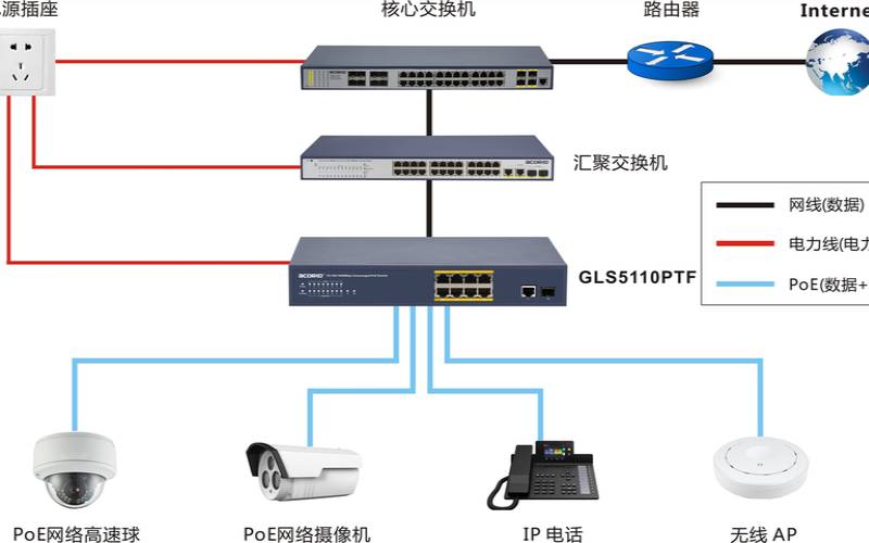 控制面板及其使用（网络交换机的作用与功能）