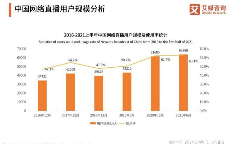 大带宽国内服务器（网络直播的优势与制约因素）