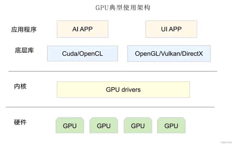 国内gpu服务器（gpu虚拟化解决方案）