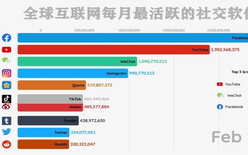 马尼拉用什么社交软件（世界三大云服务器）