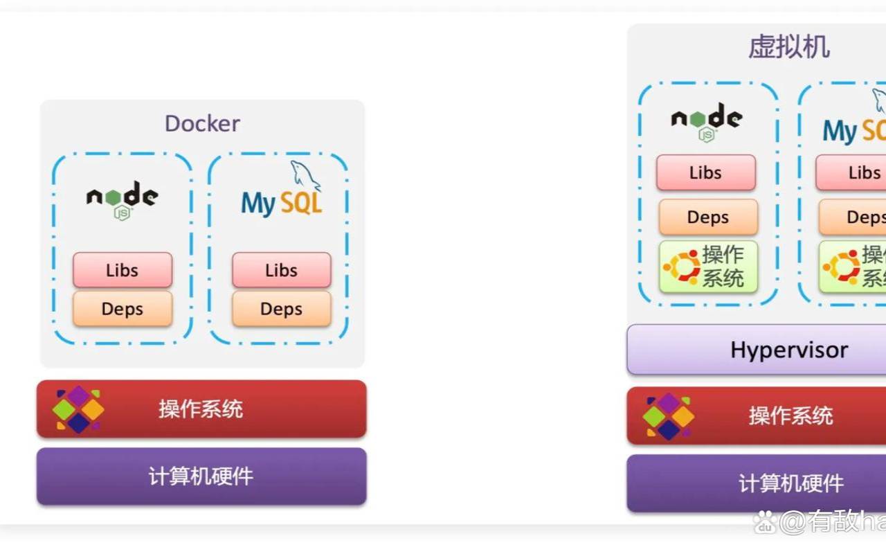 宝塔面板docker用法（k8s容器化部署）