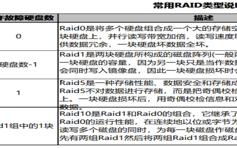 服务器raid1和raid5的区别（固态硬盘做raid有必要吗）