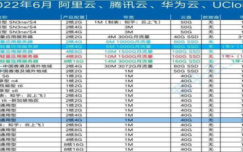 独立服务器租用价格,服务器托管和租用区别 独立服务器租用价格,服务器托管和租用区别