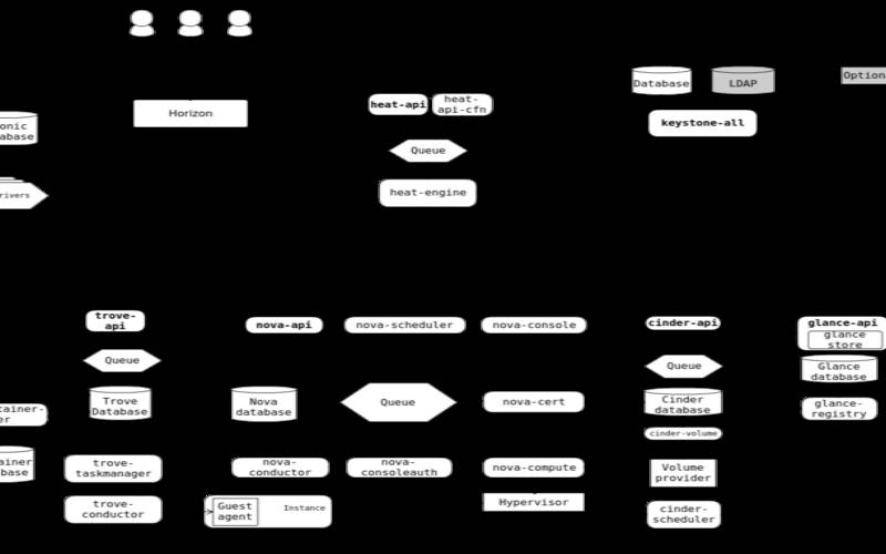 openstack创建虚拟机（虚拟机安装xp系统）