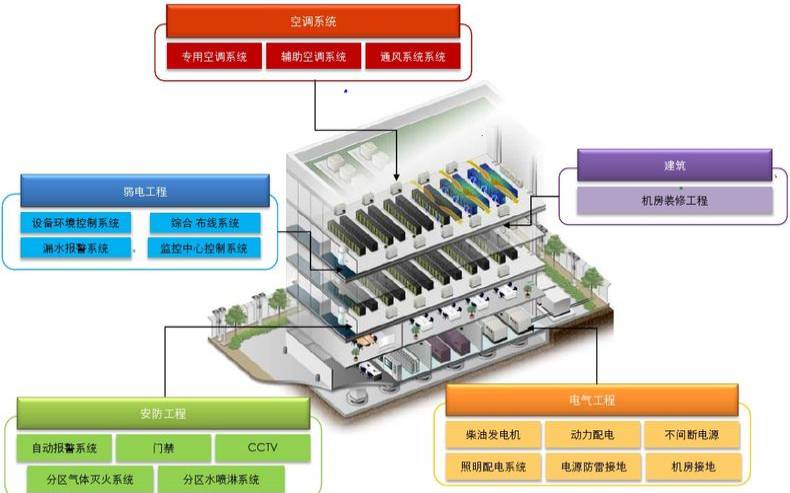 数据中心基础设施管理风格（数据中心基础设施）