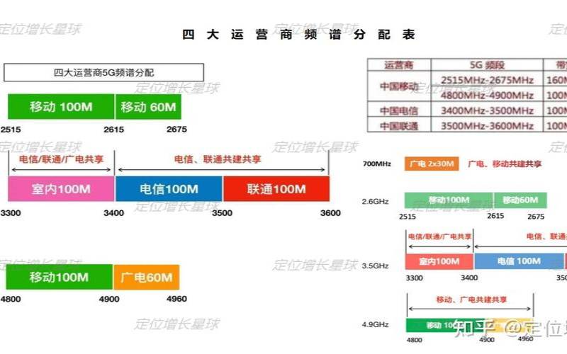 美国cn2gia高防（美国4g频段和中国一样吗）