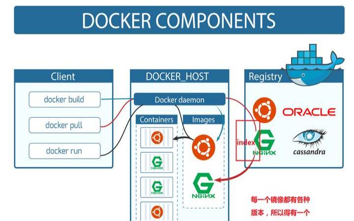 oracle韩国vps（dockermachine）