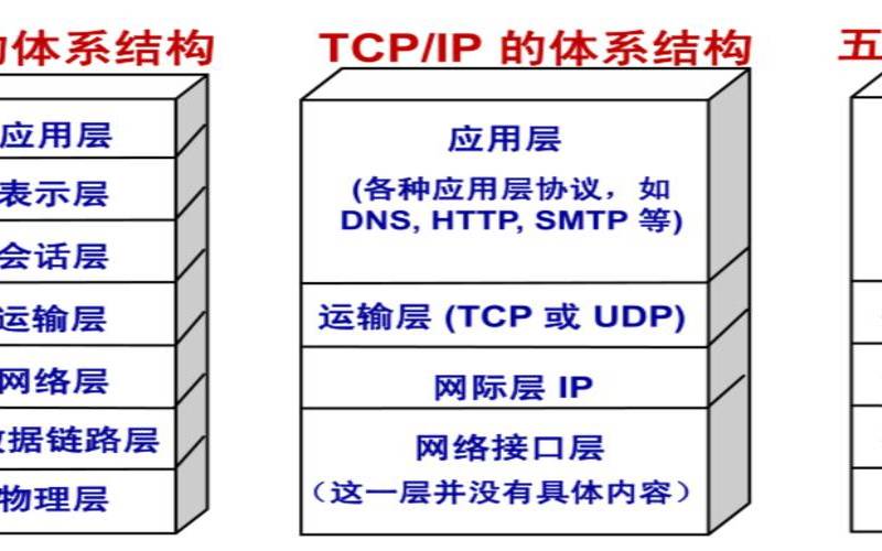 主机托管的说法,计算机安全措施有哪些 主机托管的说法,计算机安全措施有哪些