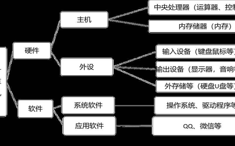 博客主机的功能是什么啊（电脑主机的工作原理）