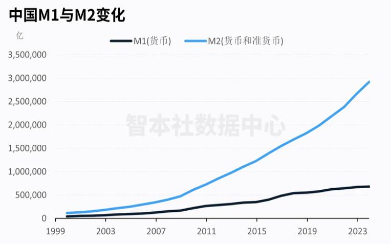 美国核政策2020（美国2023m2货币总量）