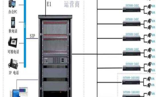 服务器共享ip和独享ip区别（家用网络交换机怎么选）