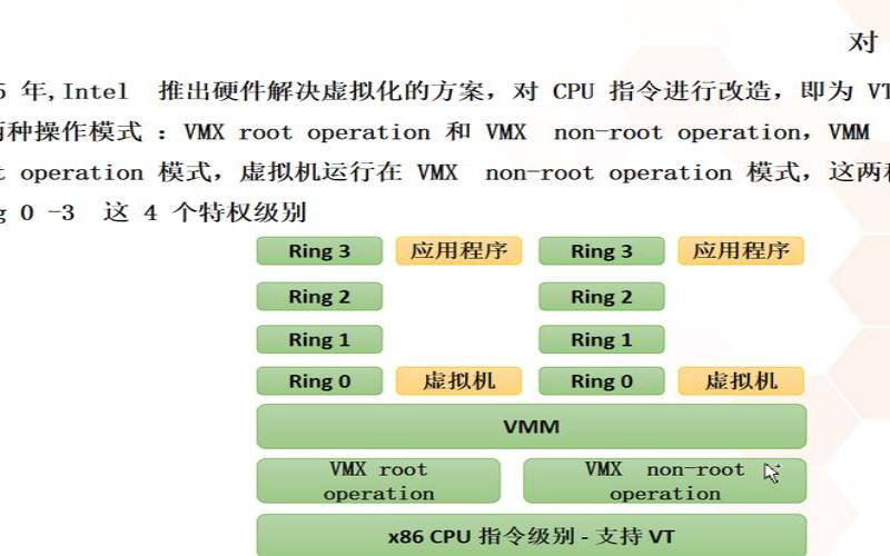 什么是虚拟化技术（常见的虚拟化技术有哪些）