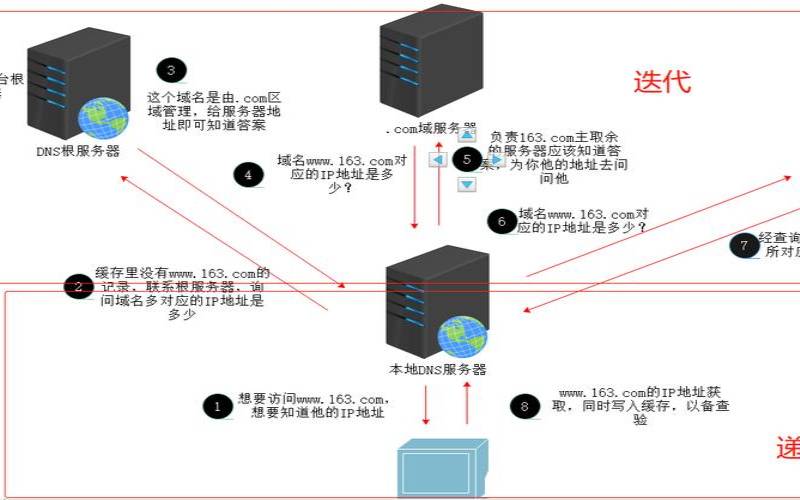 服务器2u2路什么意思（当前线路DNS服务器解析异常）