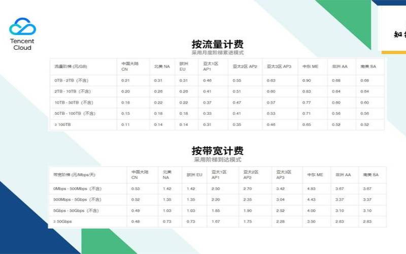 美国cloudflare服务器价格,国外云服务器哪个好