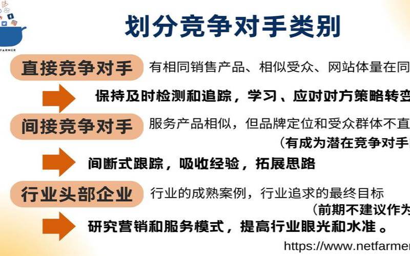 seo竞争对手分析报告（美国最大的竞争对手）