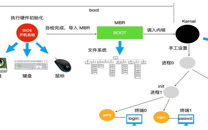 linux服务器管理系统（linux系统一般用来干嘛）