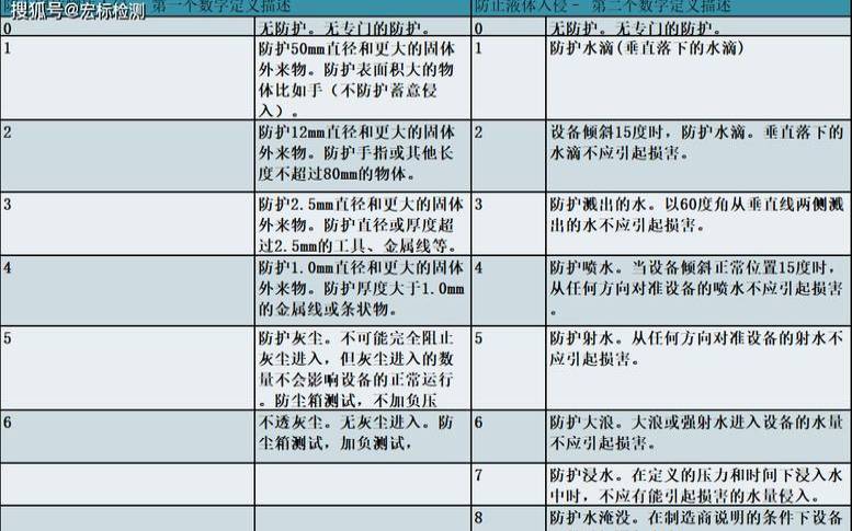 美国高防服务器哪家好（ip防护等级测试）