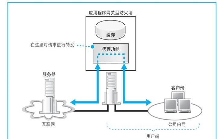 服务器防火墙和网络防火墙（哪些国家有网络防火墙）