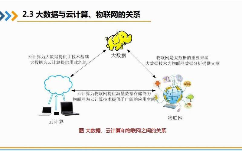 美国云服务器比较（大数据与云计算是什么关系）