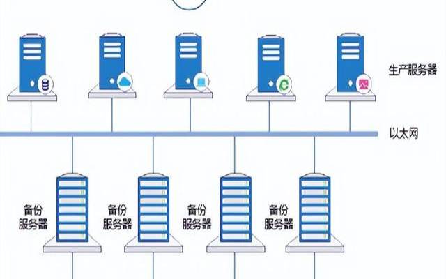 数据备份服务器又叫什么（服务器数据备份三种方式）